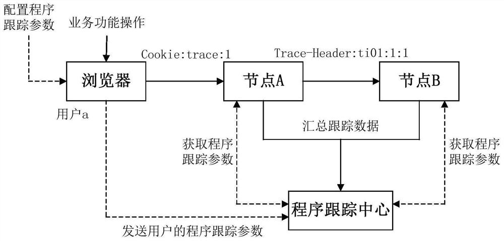 Program tracking method and device supporting micro-service architecture and medium