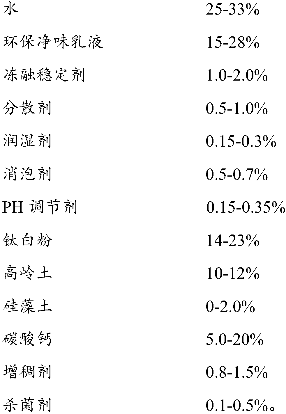 Water-based environment-friendly coating and preparation method thereof