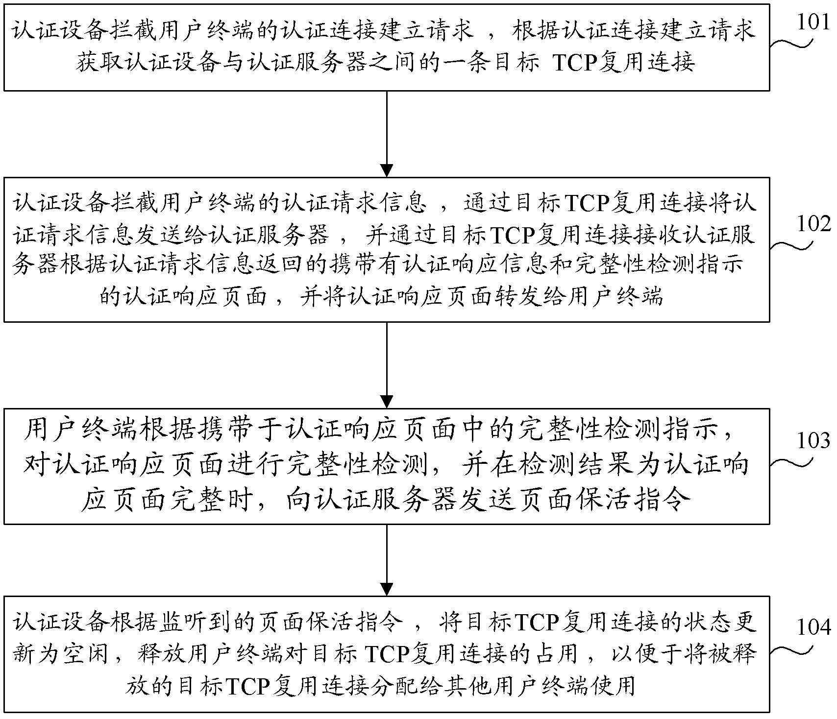 Authentication method, equipment and system