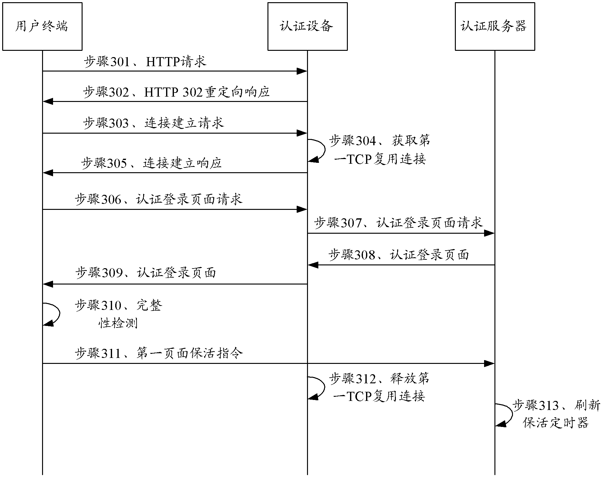 Authentication method, equipment and system