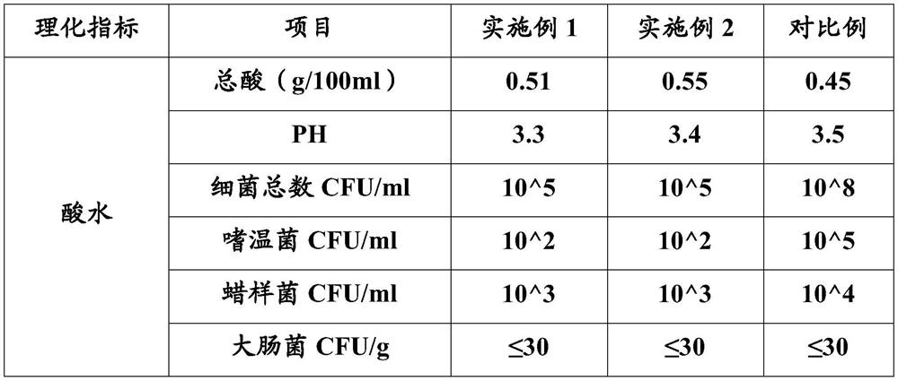 Acid water and preparation method thereof