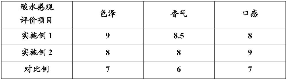 Acid water and preparation method thereof