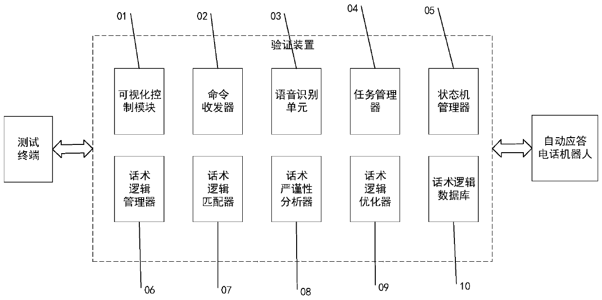 Device for verifying logical matching accuracy of automatic answering telephone robot answering speech