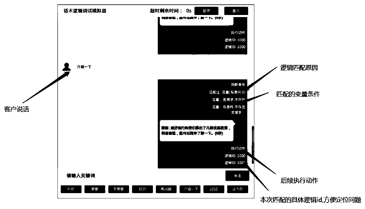 Device for verifying logical matching accuracy of automatic answering telephone robot answering speech