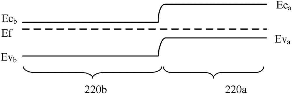 Flash memory cell and method of forming same