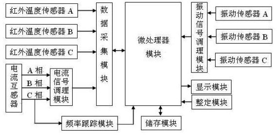 On-line monitoring device of operating state of mining high-voltage distribution isolating switch