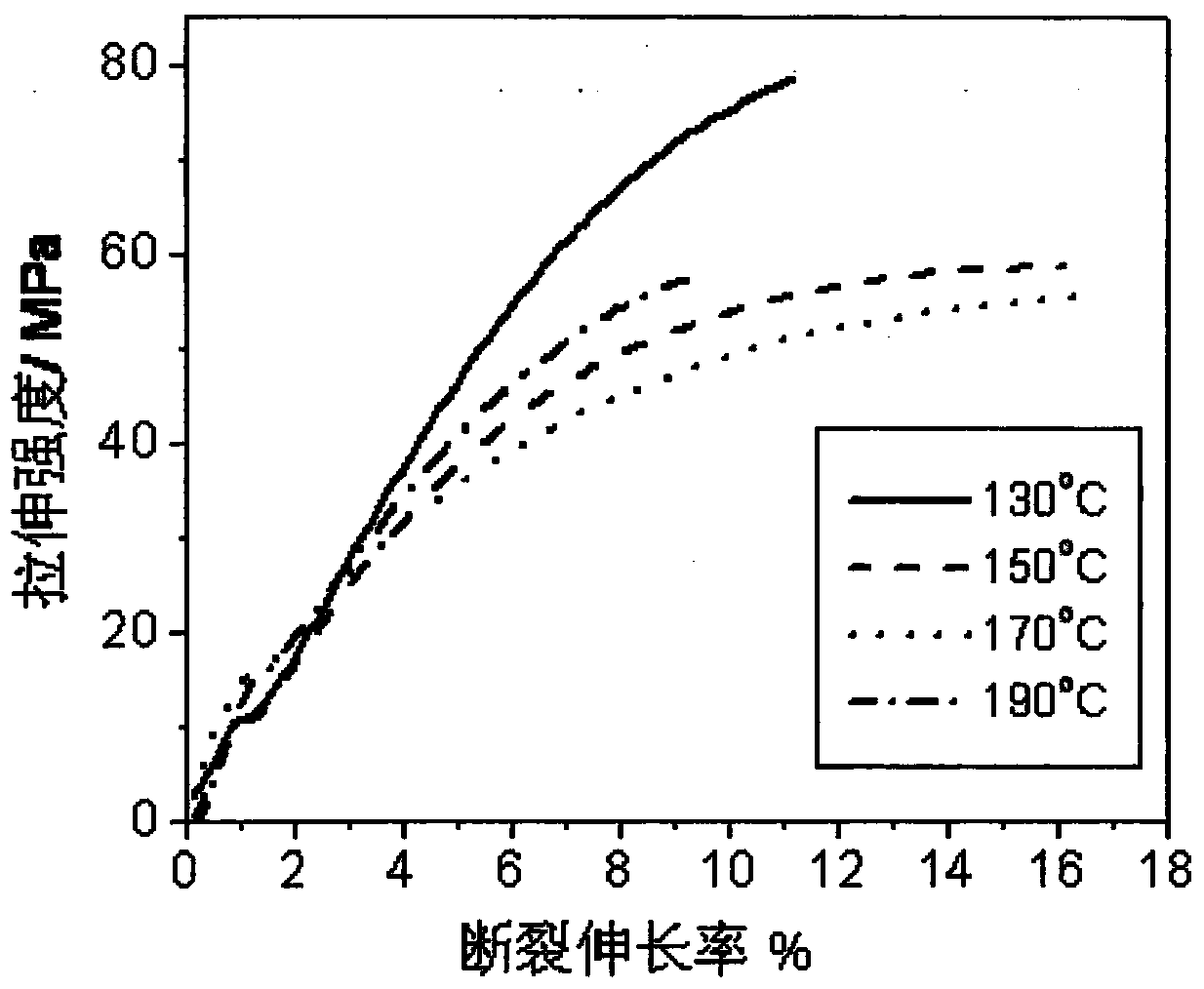 Alkaline anion-exchange composite membrane with high mechanical properties, and preparation and application thereof