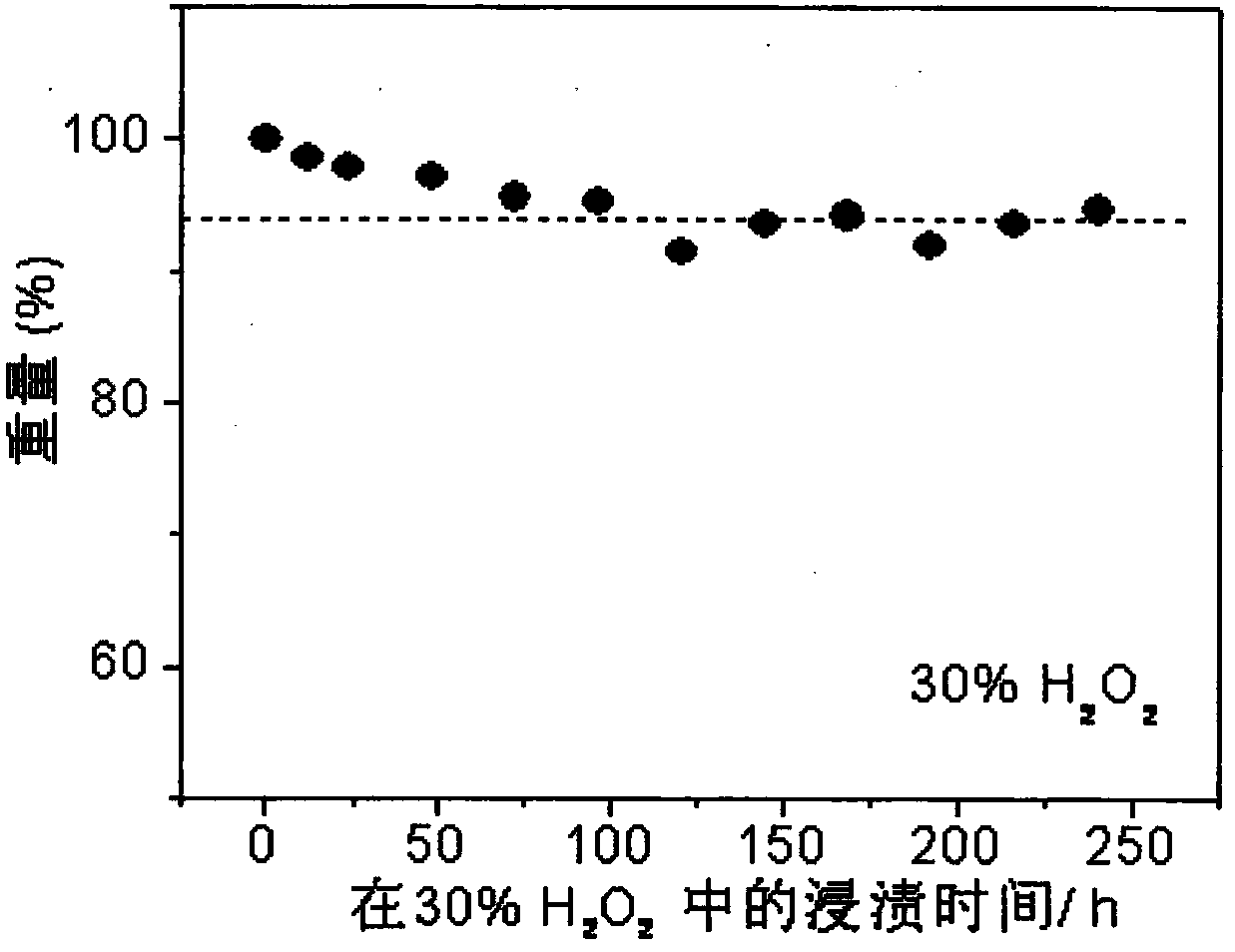 Alkaline anion-exchange composite membrane with high mechanical properties, and preparation and application thereof