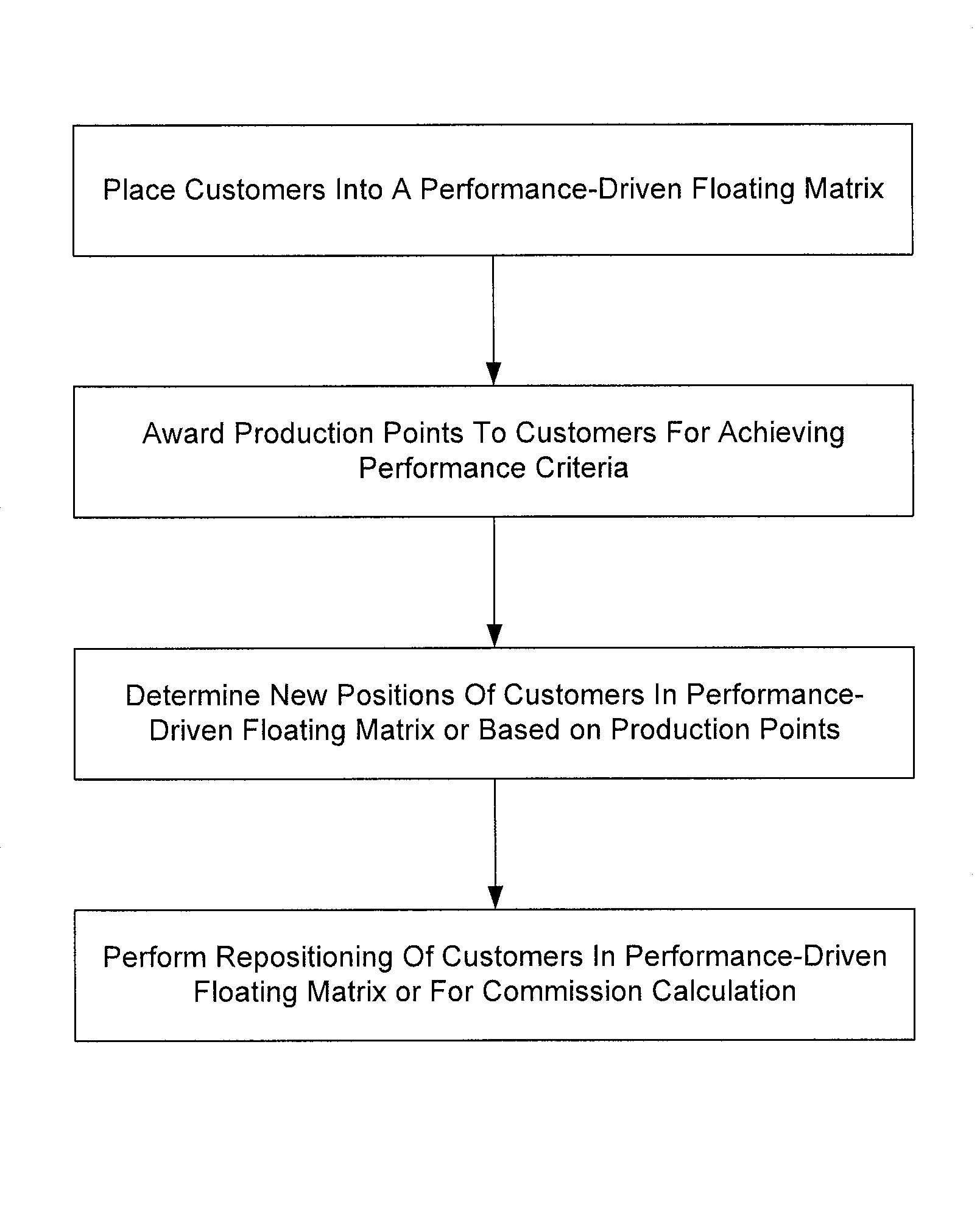 Methods and systems for retail customer referral compensation programs