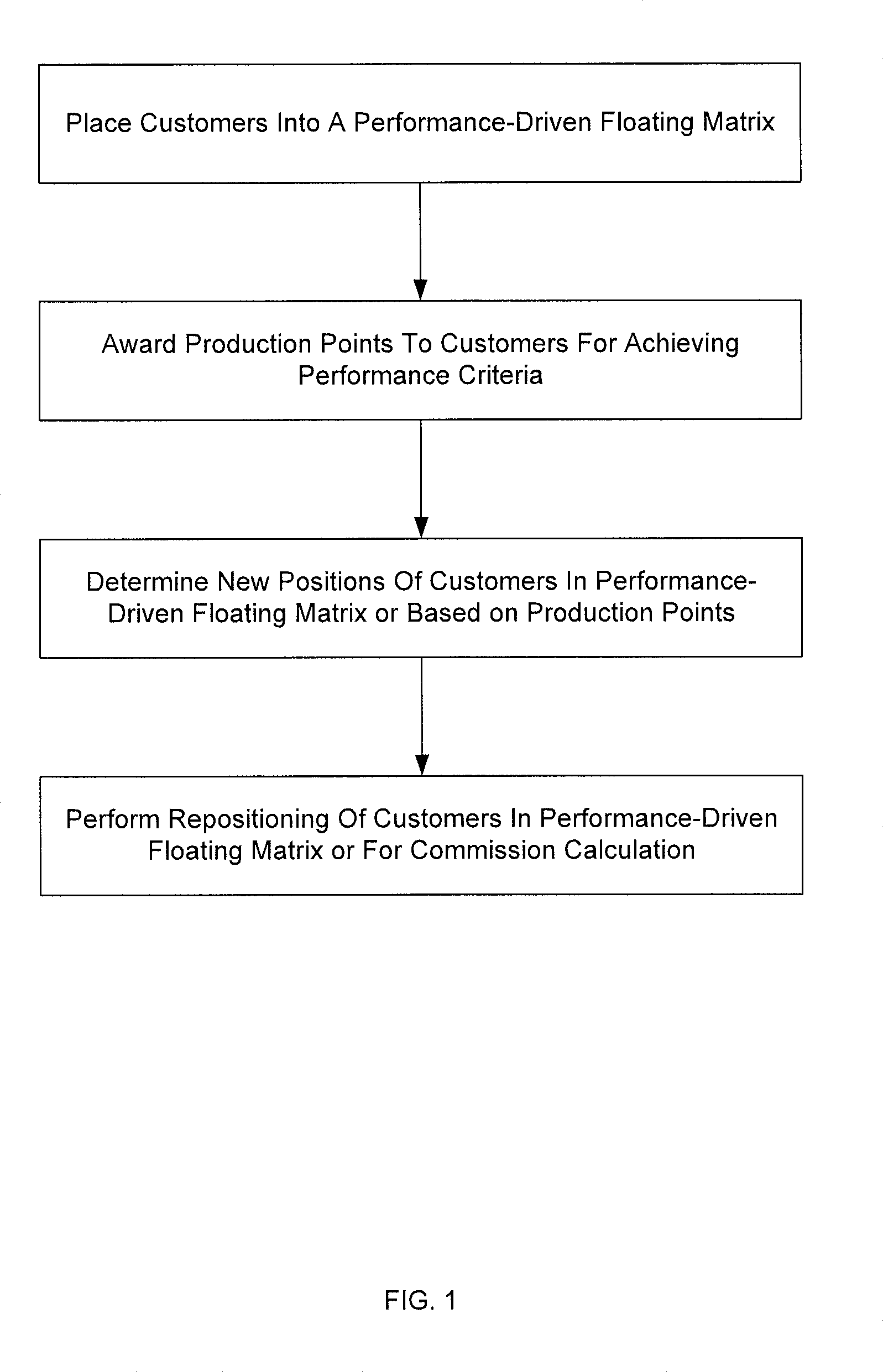 Methods and systems for retail customer referral compensation programs