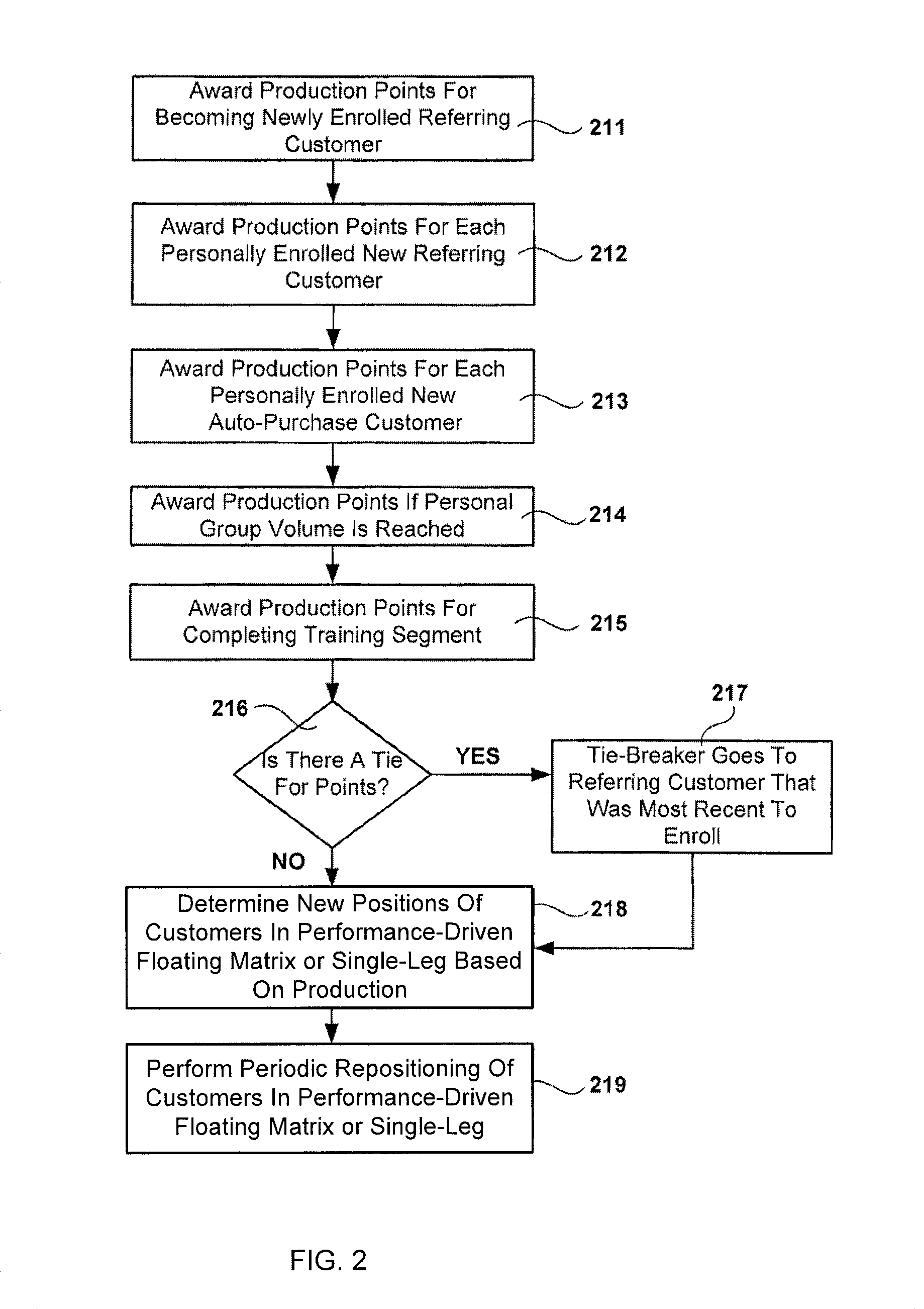 Methods and systems for retail customer referral compensation programs