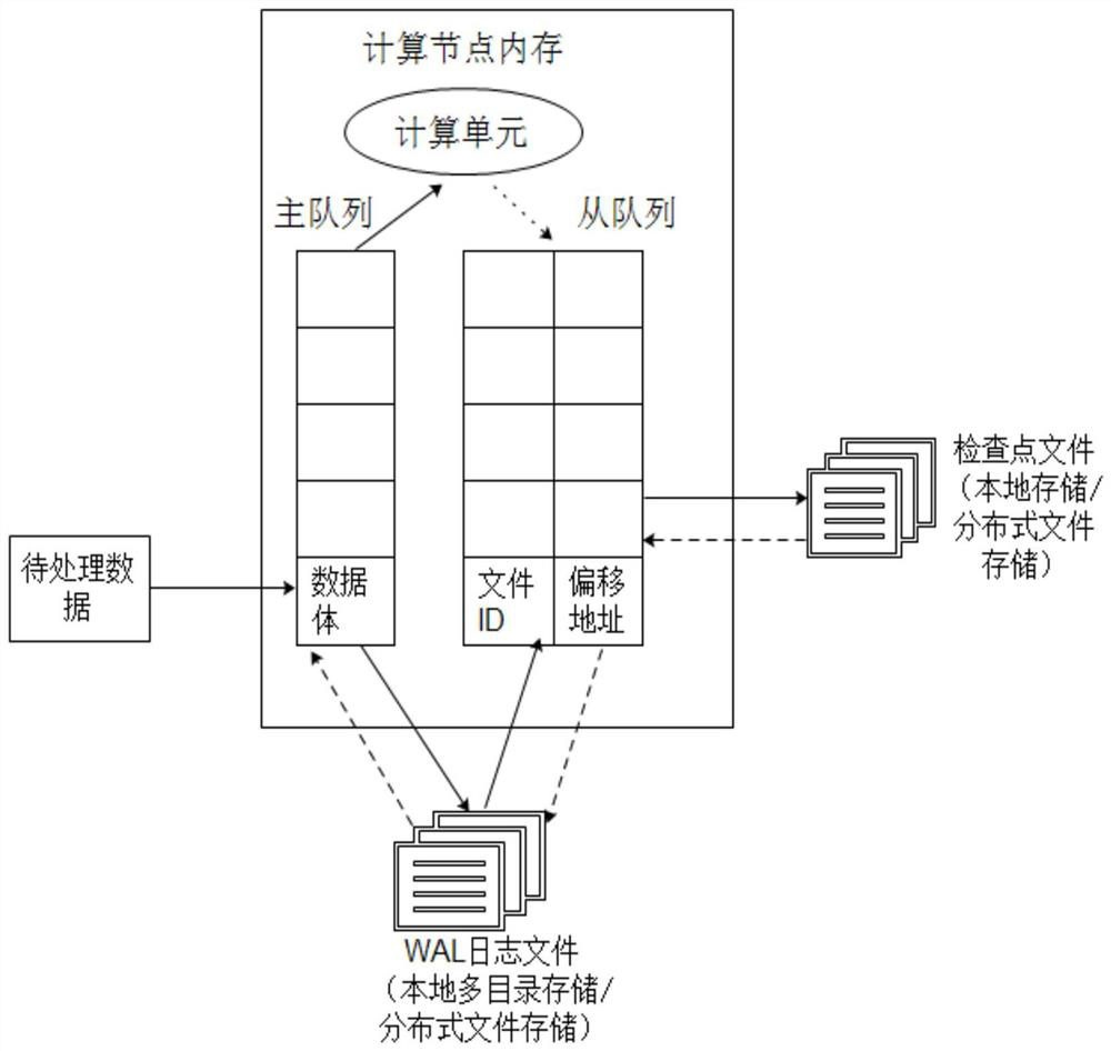 Method, terminal device and storage medium for data disaster recovery playback of computing node