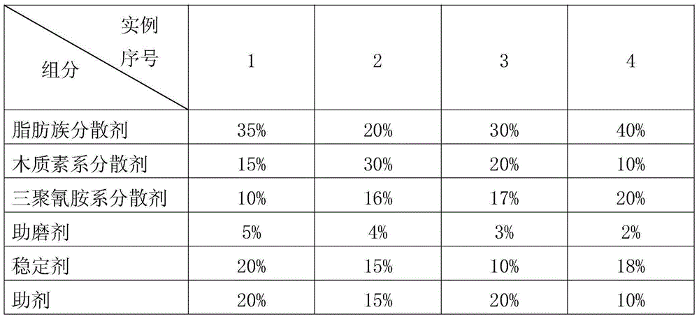 Multi-component water-coal-slurry additive