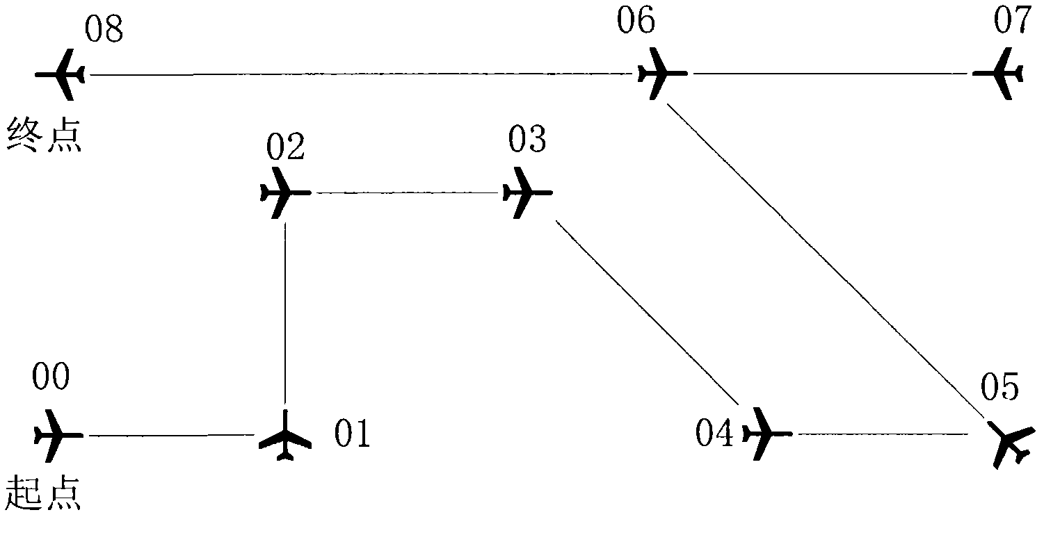 Ground-based simulation test method for automatic navigation function of inertial navigation system