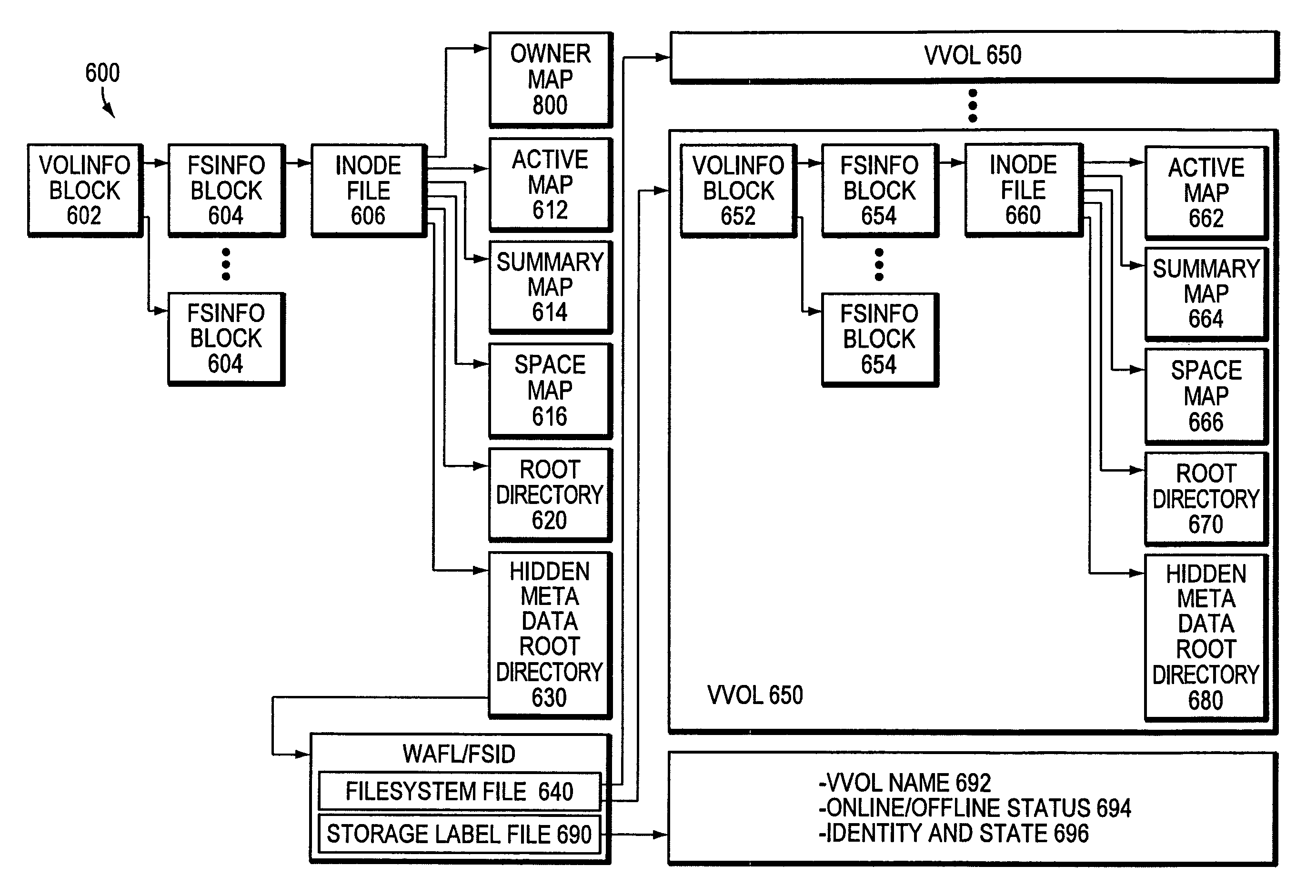 Technique for translating a hybrid virtual volume file system into a pure virtual file system data stream