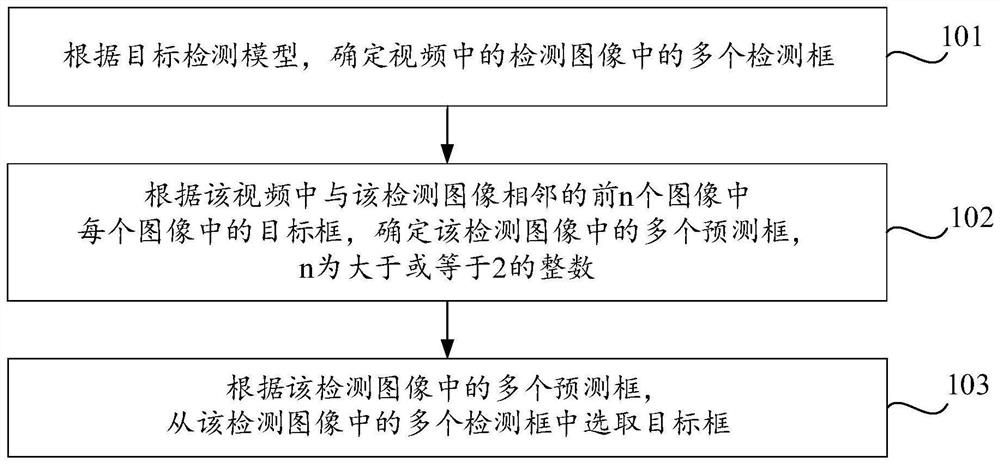 Target detection method and device, computer equipment and computer readable storage medium