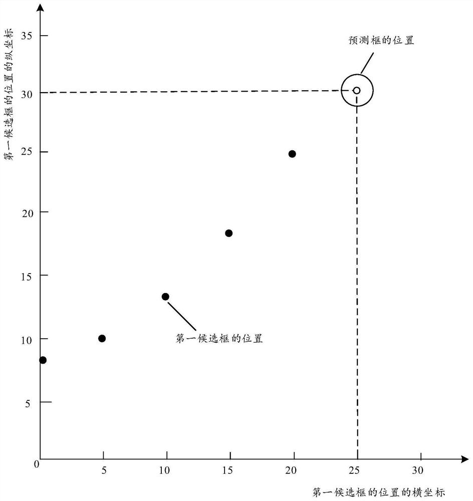 Target detection method and device, computer equipment and computer readable storage medium