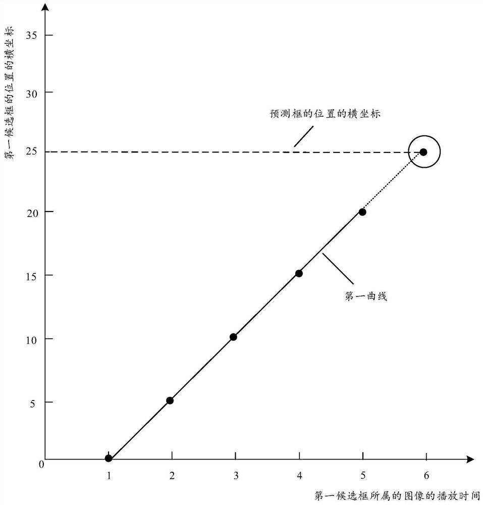 Target detection method and device, computer equipment and computer readable storage medium