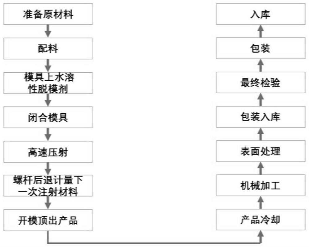 A kind of magnesium alloy building formwork semi-solid die casting and double fluorination joint manufacturing method