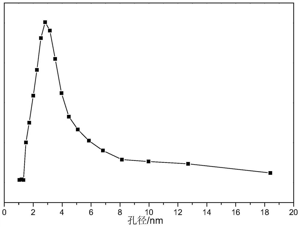 Non-supported mesoporous hydrodeoxygenation catalyst, preparation and application thereof