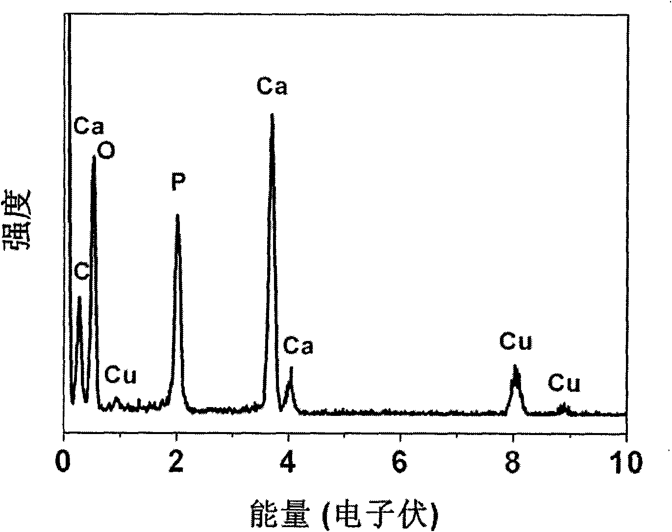 Triblock copolymer PEO-PPO-PEO/calcium phosphate nanometer composite material and preparation method thereof