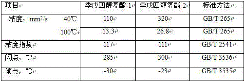 Chain oil composition with excellent high temperature abrasion resistance