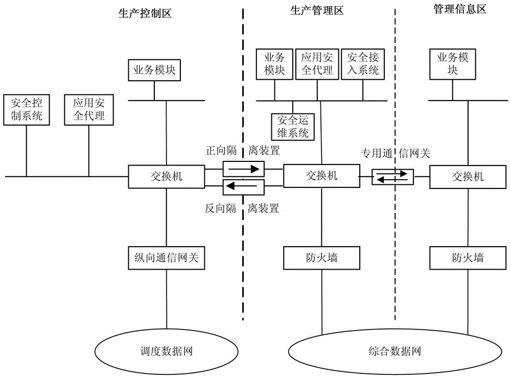 Safety protection system for power secondary system