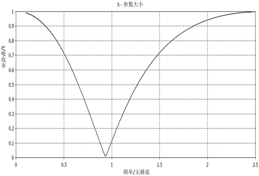 Terahertz filter and manufacturing method thereof