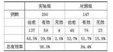 Traditional Chinese medicine preparation for treating appendicitis and preparation method of traditional Chinese medicine preparation