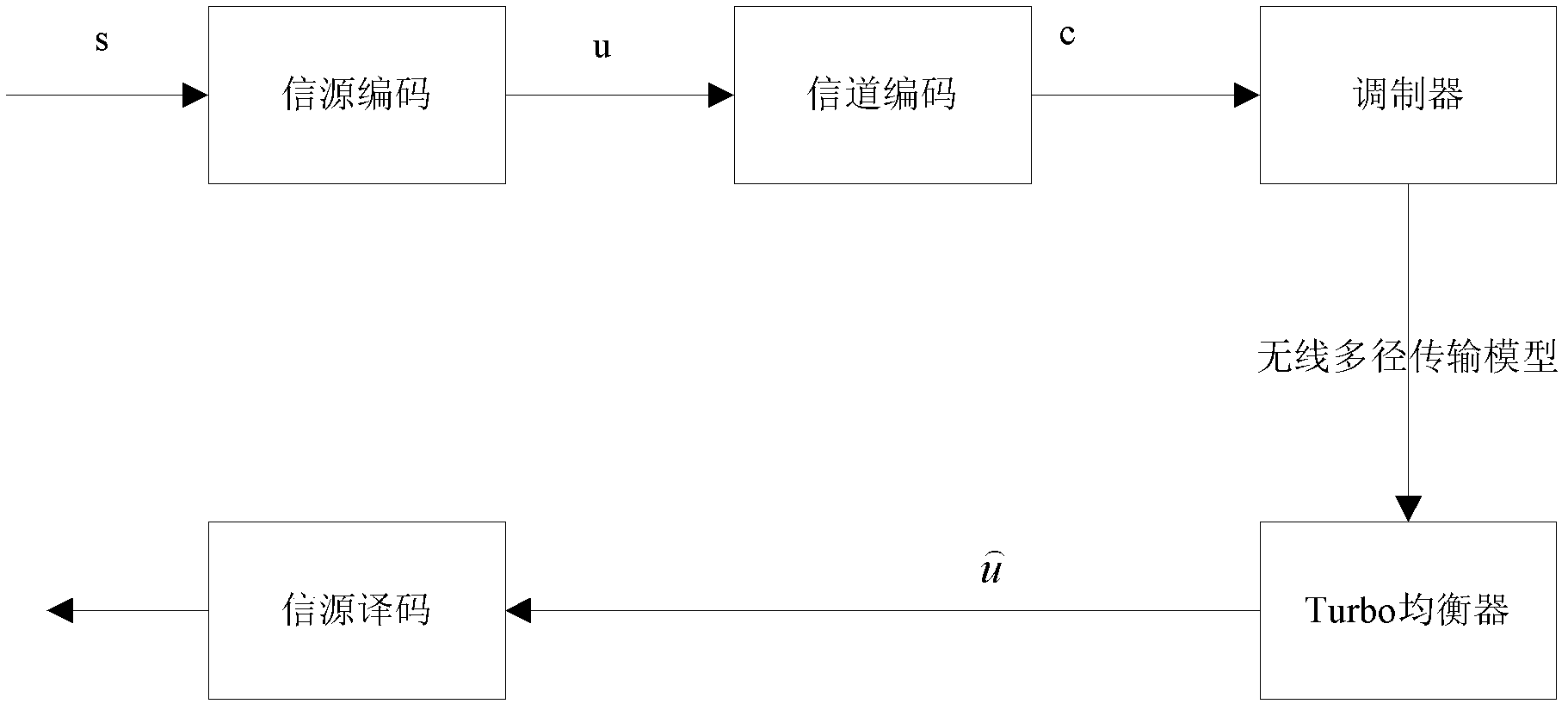 Turbo balancing, inter-frame, intro-frame relevant prediction method and Turbo balancing, inter-frame, intro-frame relevant prediction device