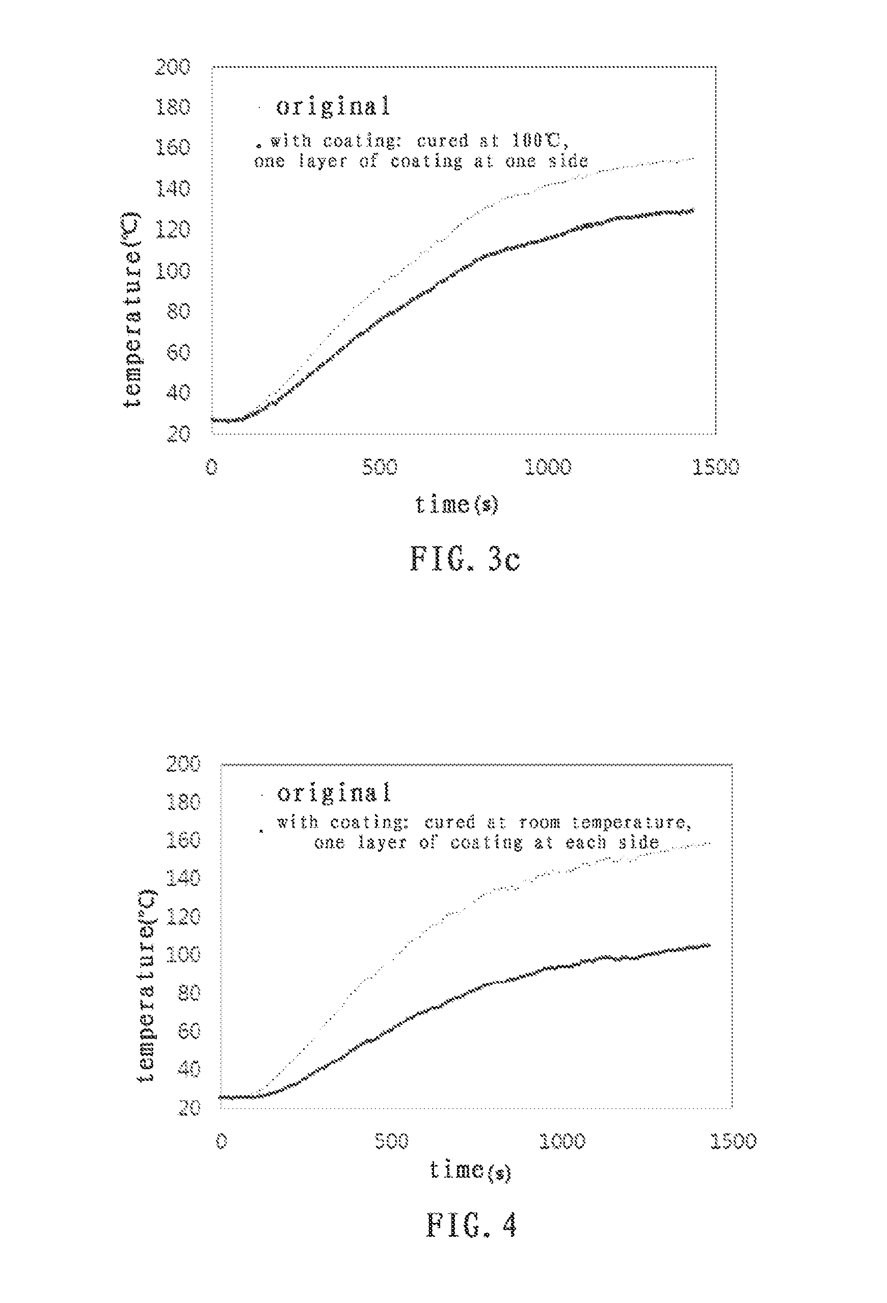 Energy Storage System Preventing Self from Overheating, a Method for Preventing Energy Storage System from Overheating and a Method for Forming A Heat Dissipation Coating on Energy Storage System