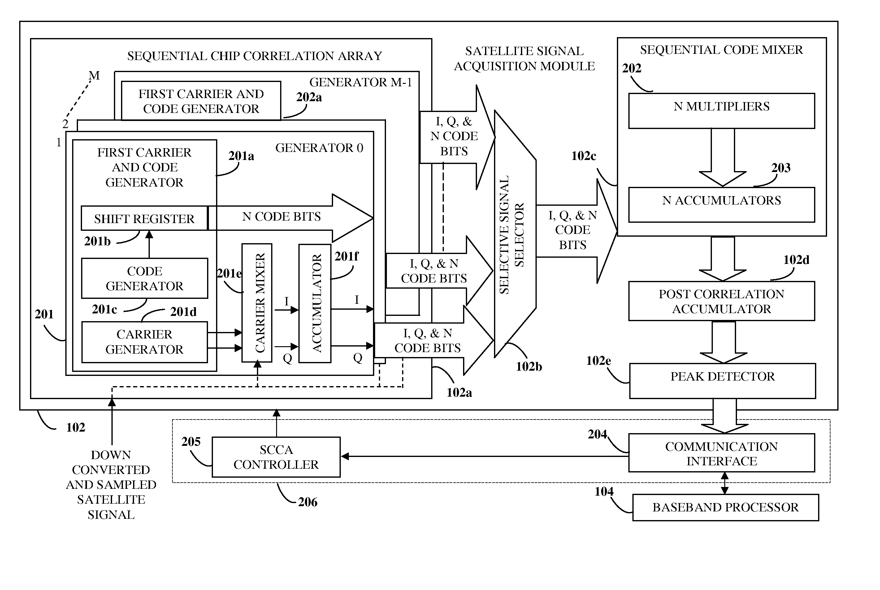 Sequential chip correlation array