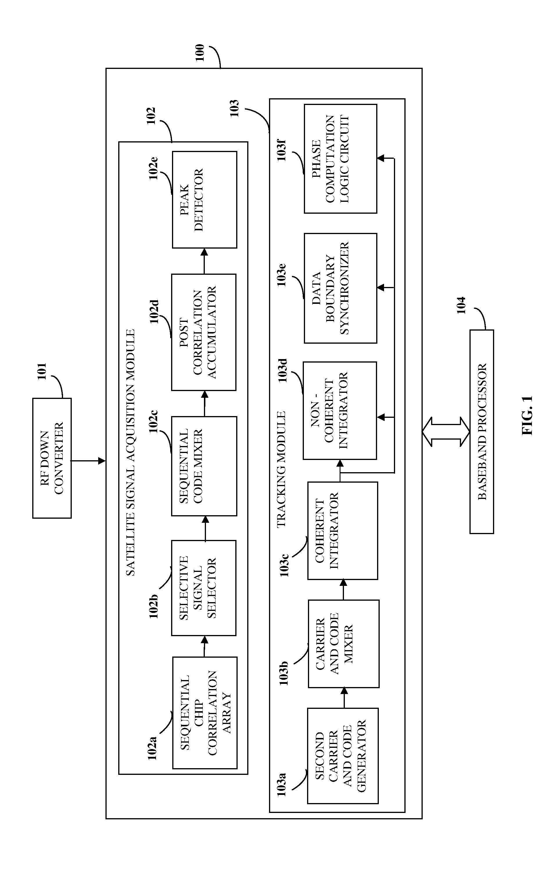 Sequential chip correlation array