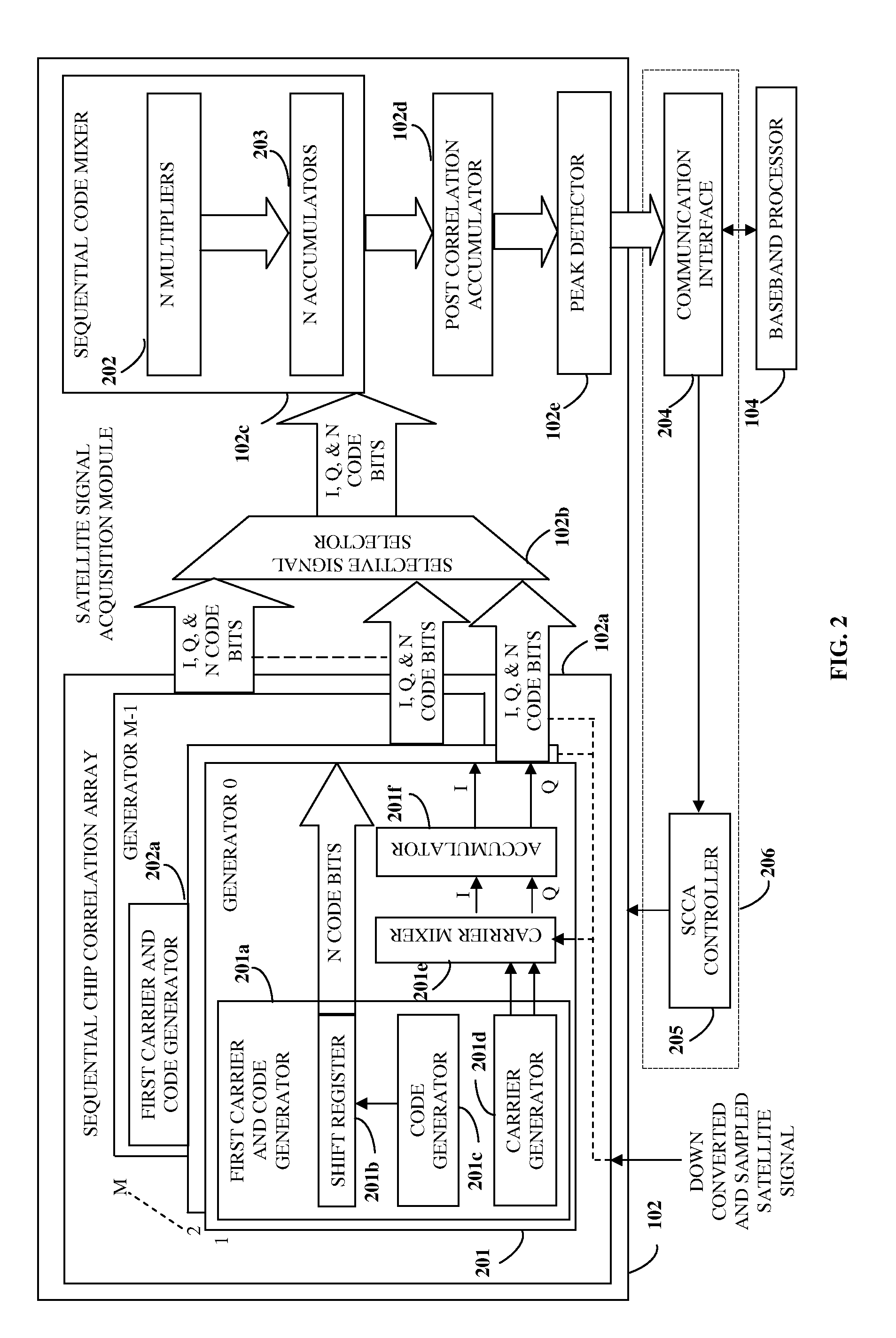 Sequential chip correlation array