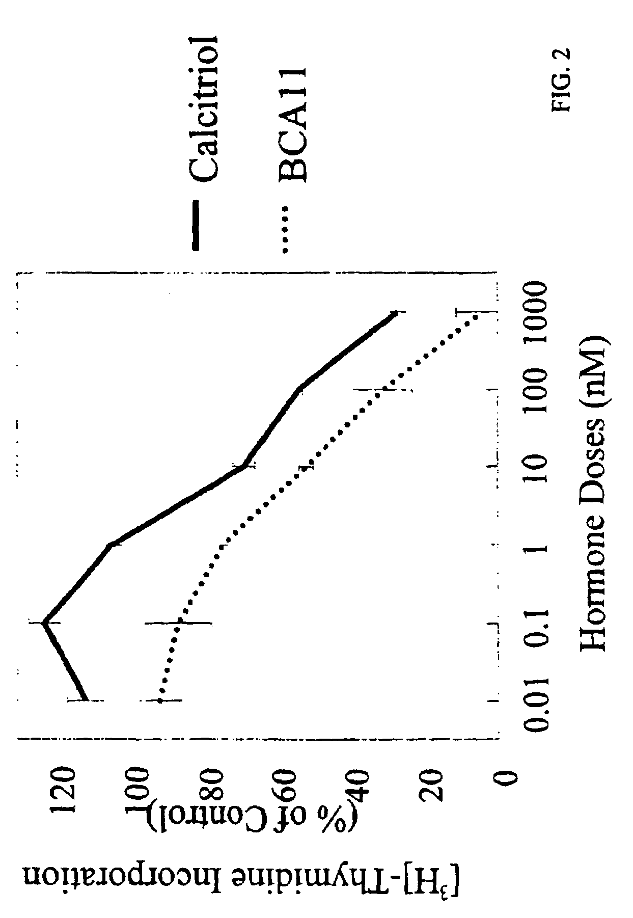 Vitamin D receptor antagonists and related compositions and methods of use