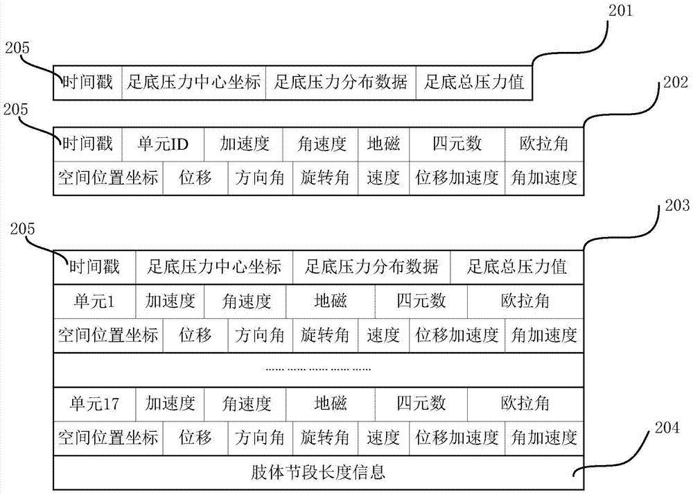 A dance training evaluation system based on digital venues and wireless motion capture equipment