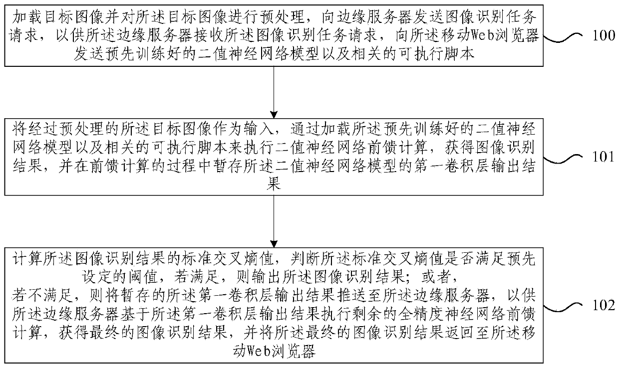 Binary-neural-network-based lightweight Web AR identification method and system