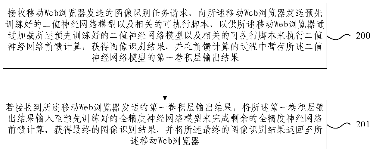 Binary-neural-network-based lightweight Web AR identification method and system