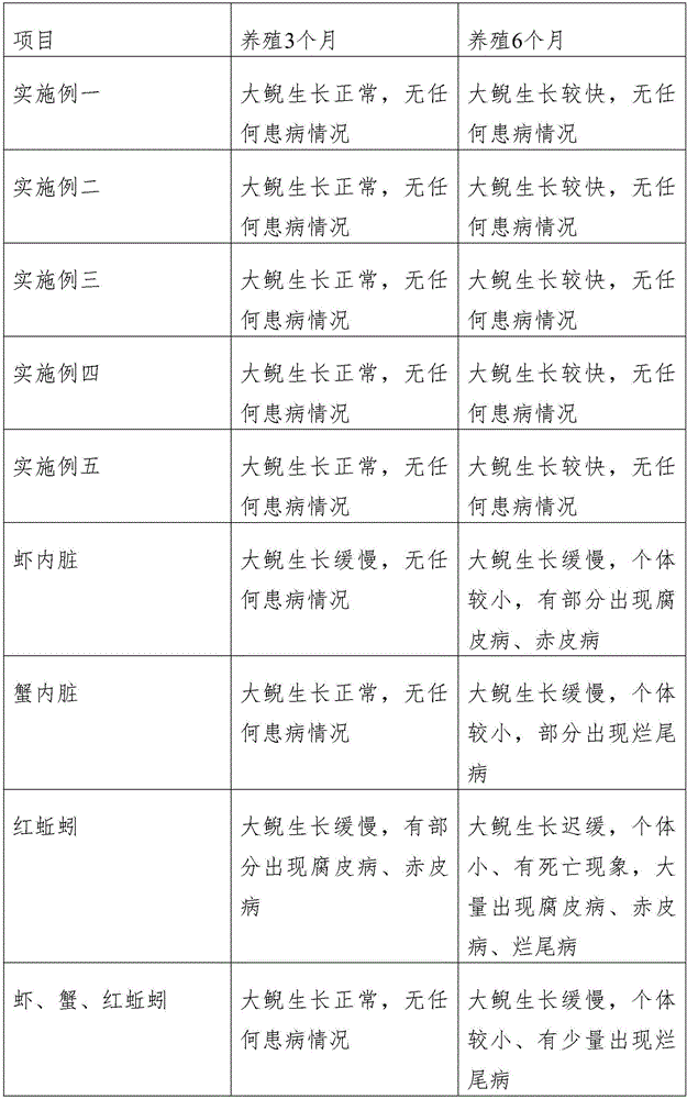 Andrias davidianus feed and preparation method thereof