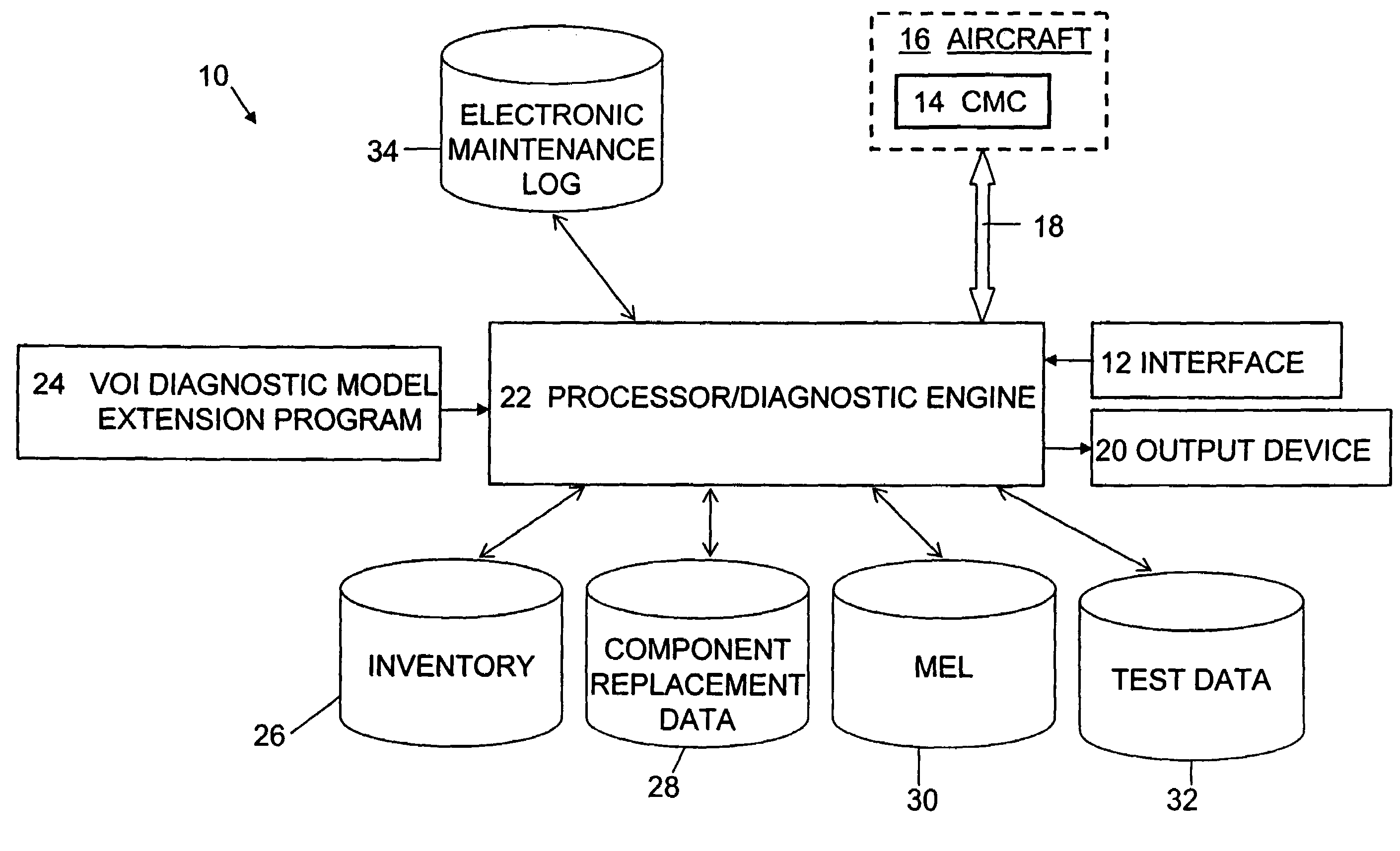 Diagnostic system and method for enabling multistage decision optimization for aircraft preflight dispatch