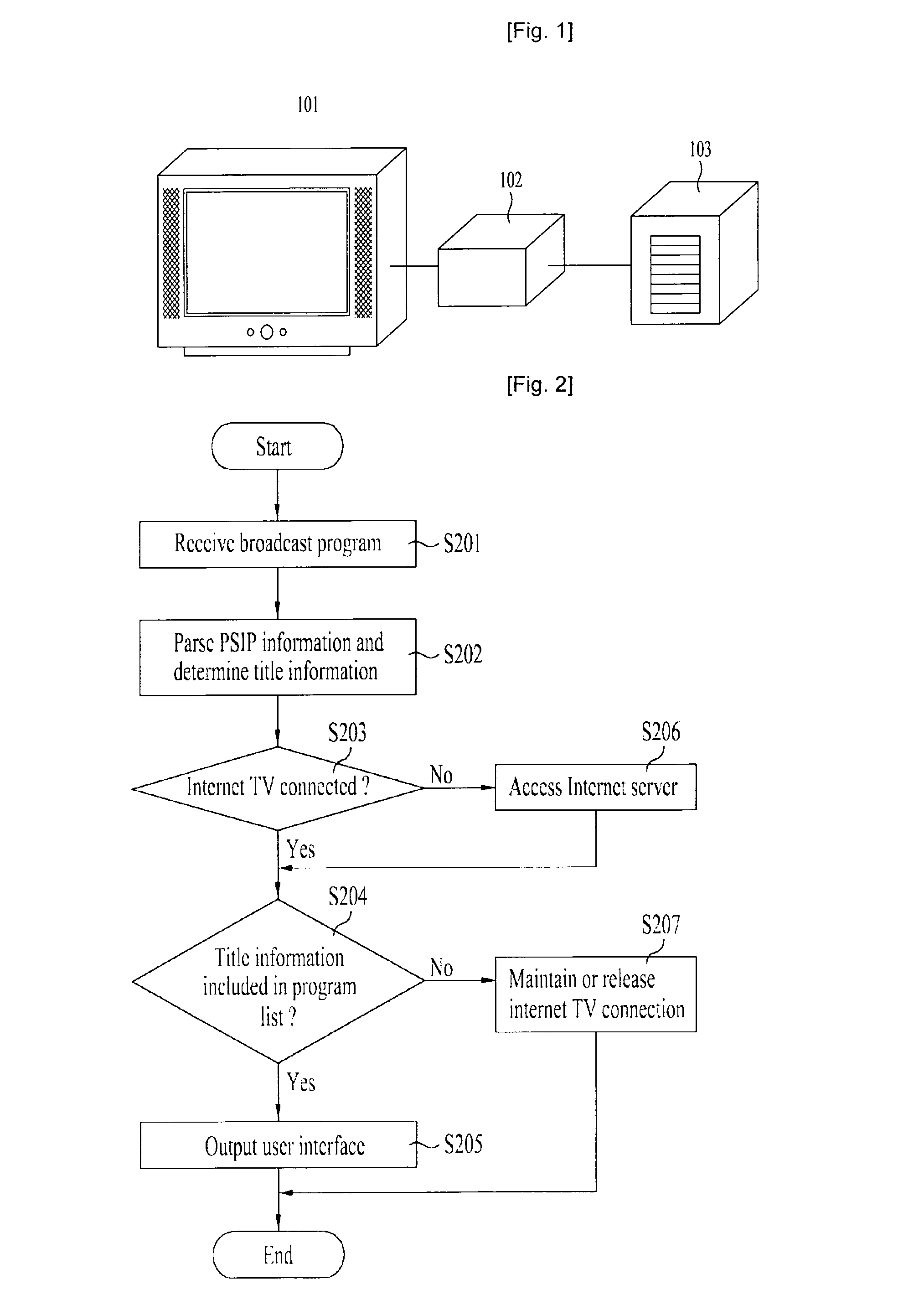 Method for displaying internet television information of broadcasting receiver and broadcasting receiver enabling the method