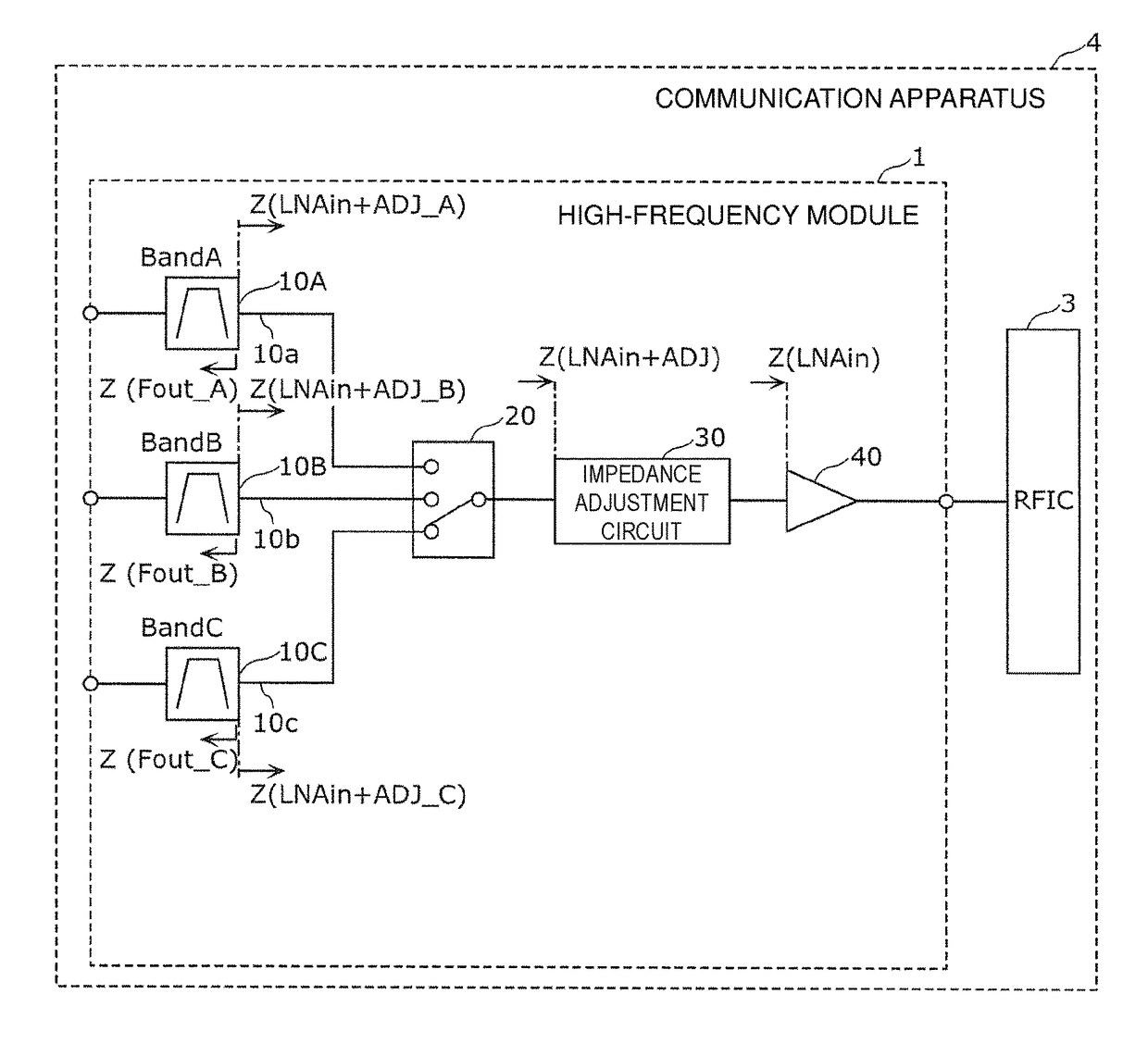 High-frequency module and communication apparatus