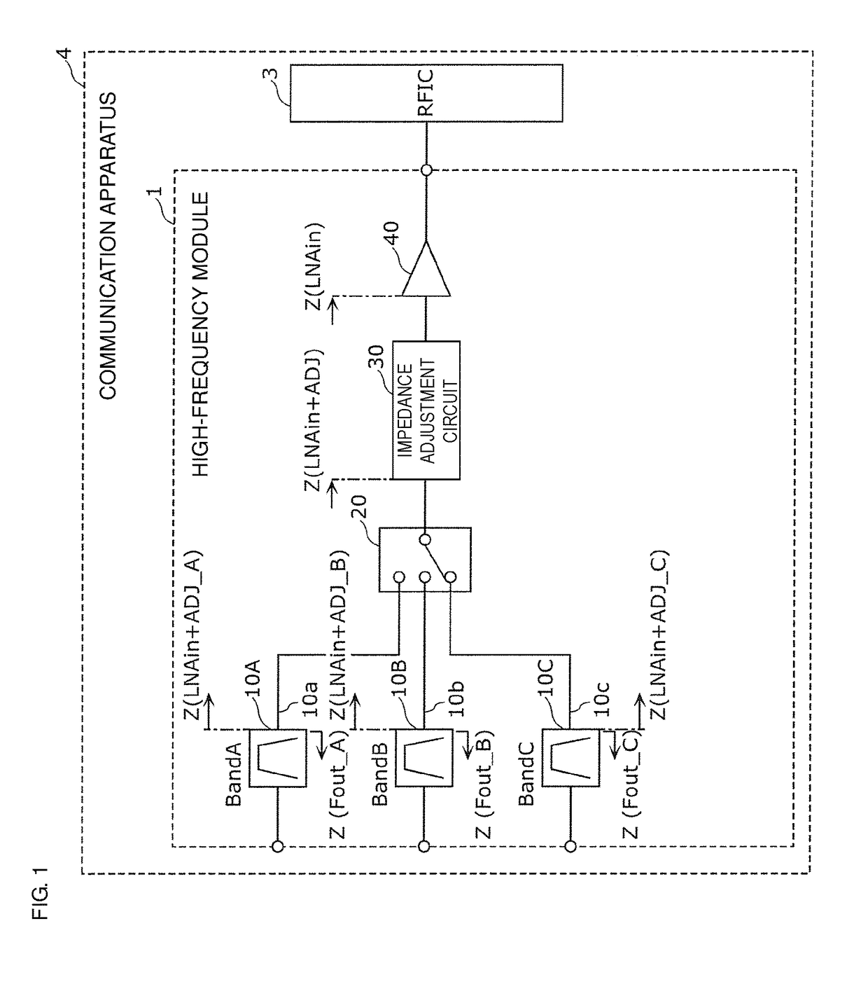 High-frequency module and communication apparatus