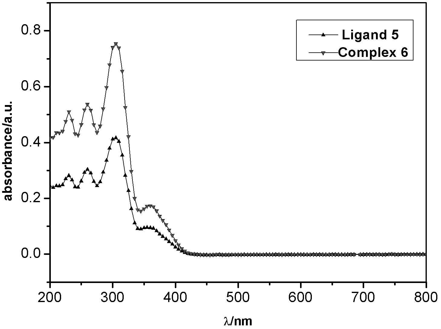 Method for preparing platinum (II) and zinc (II) metal complex of benzothiazole ligand based on carbazole bridging structure and its application