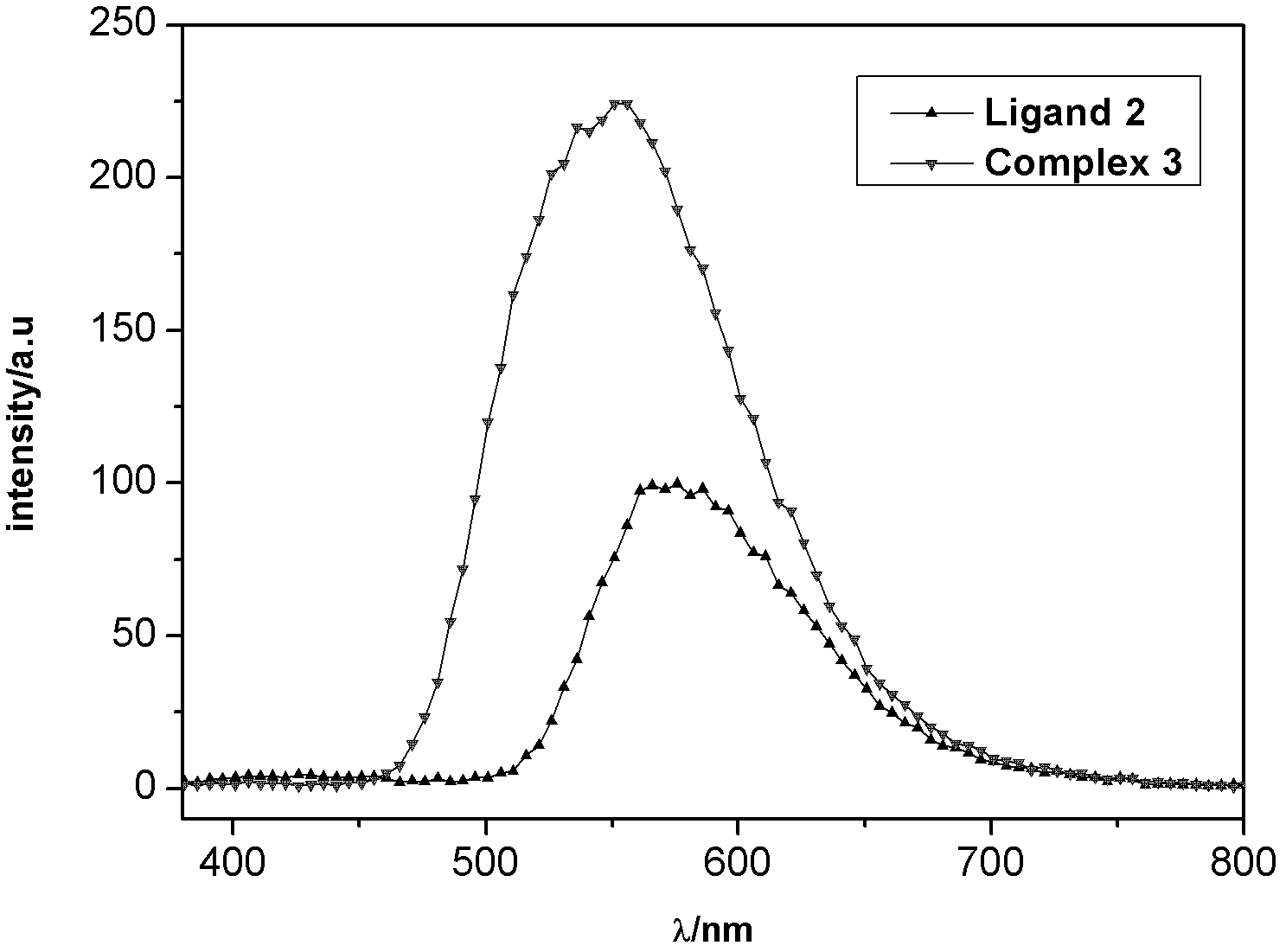 Method for preparing platinum (II) and zinc (II) metal complex of benzothiazole ligand based on carbazole bridging structure and its application