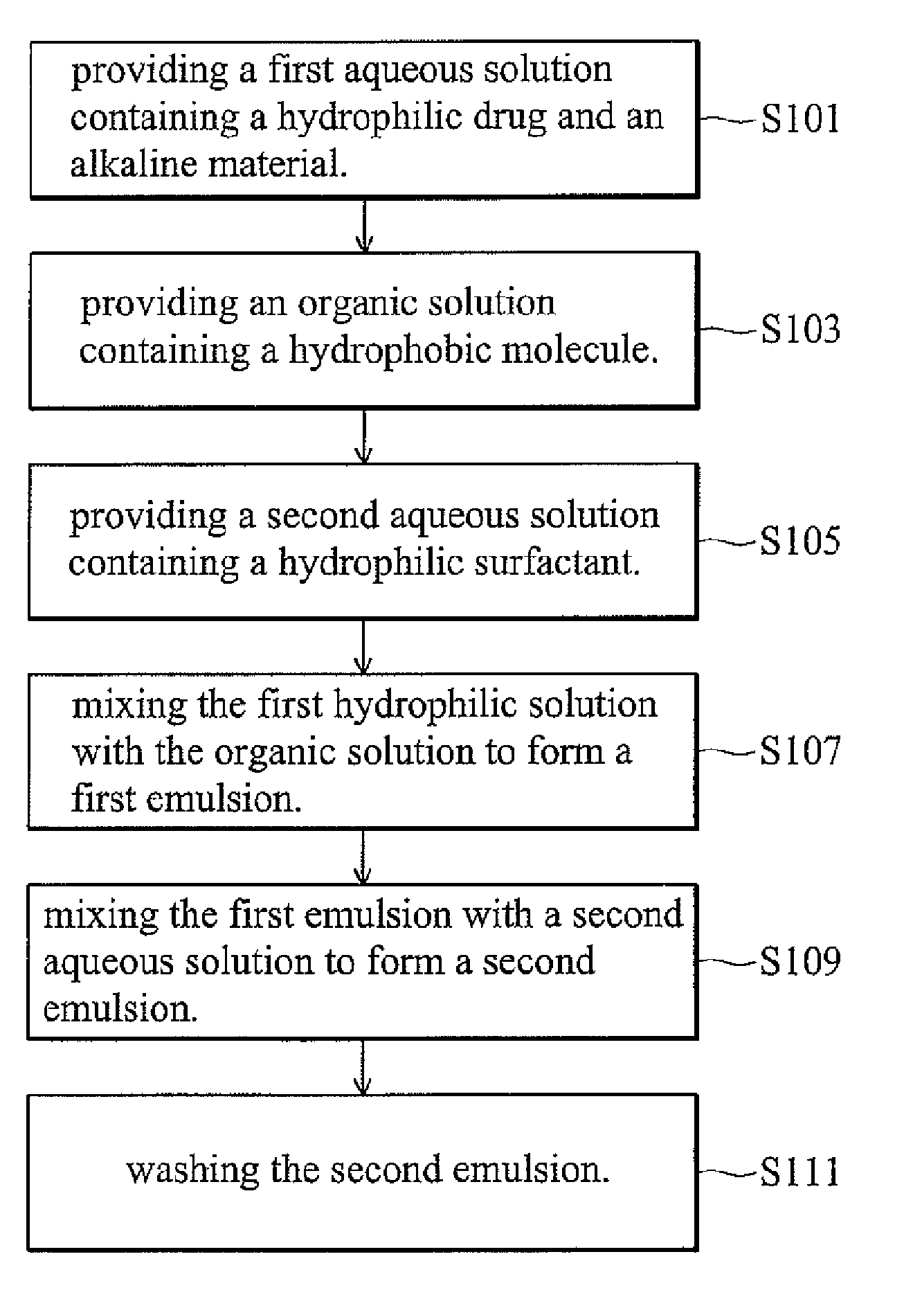 Controlled release system and manufacturing method thereof