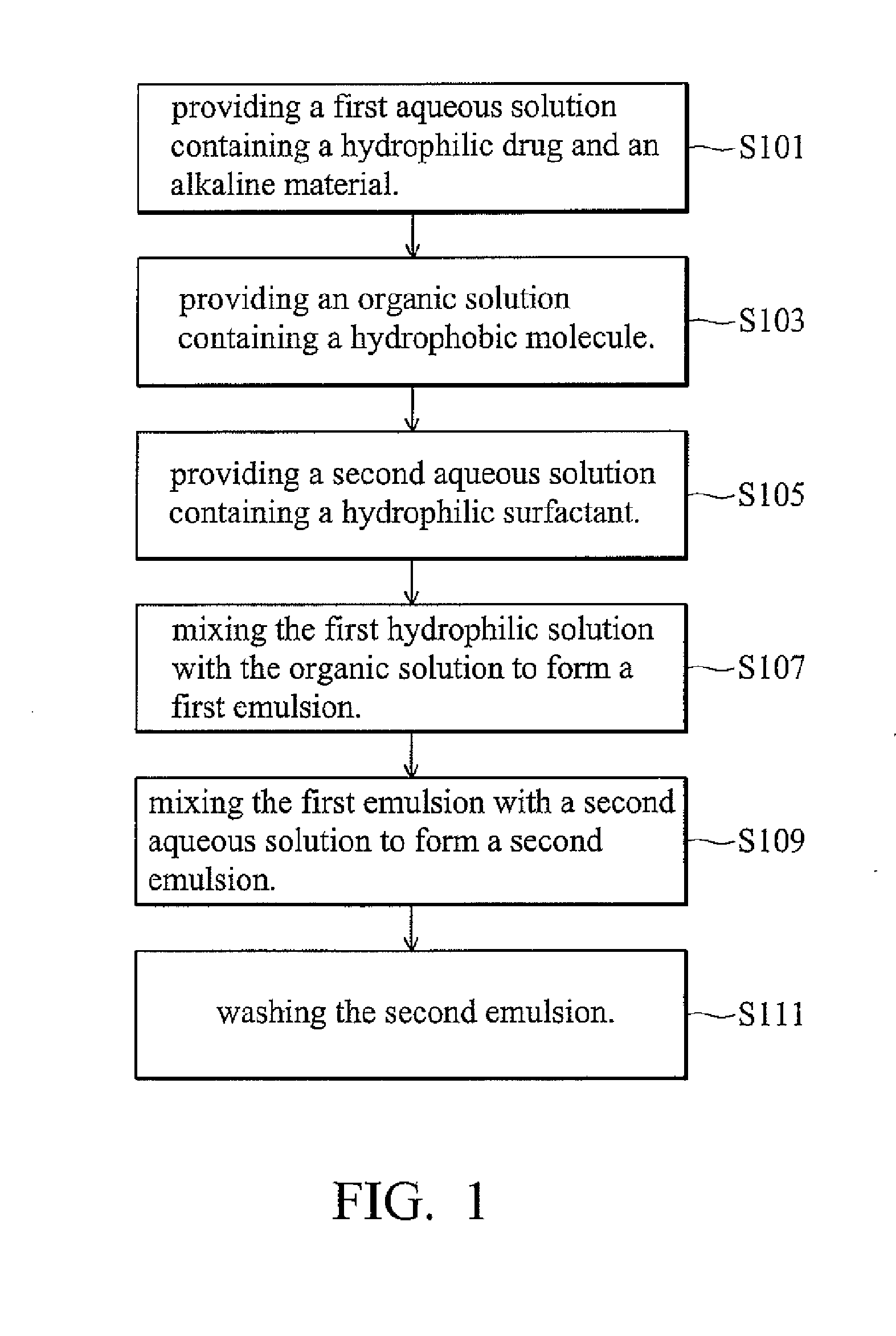 Controlled release system and manufacturing method thereof