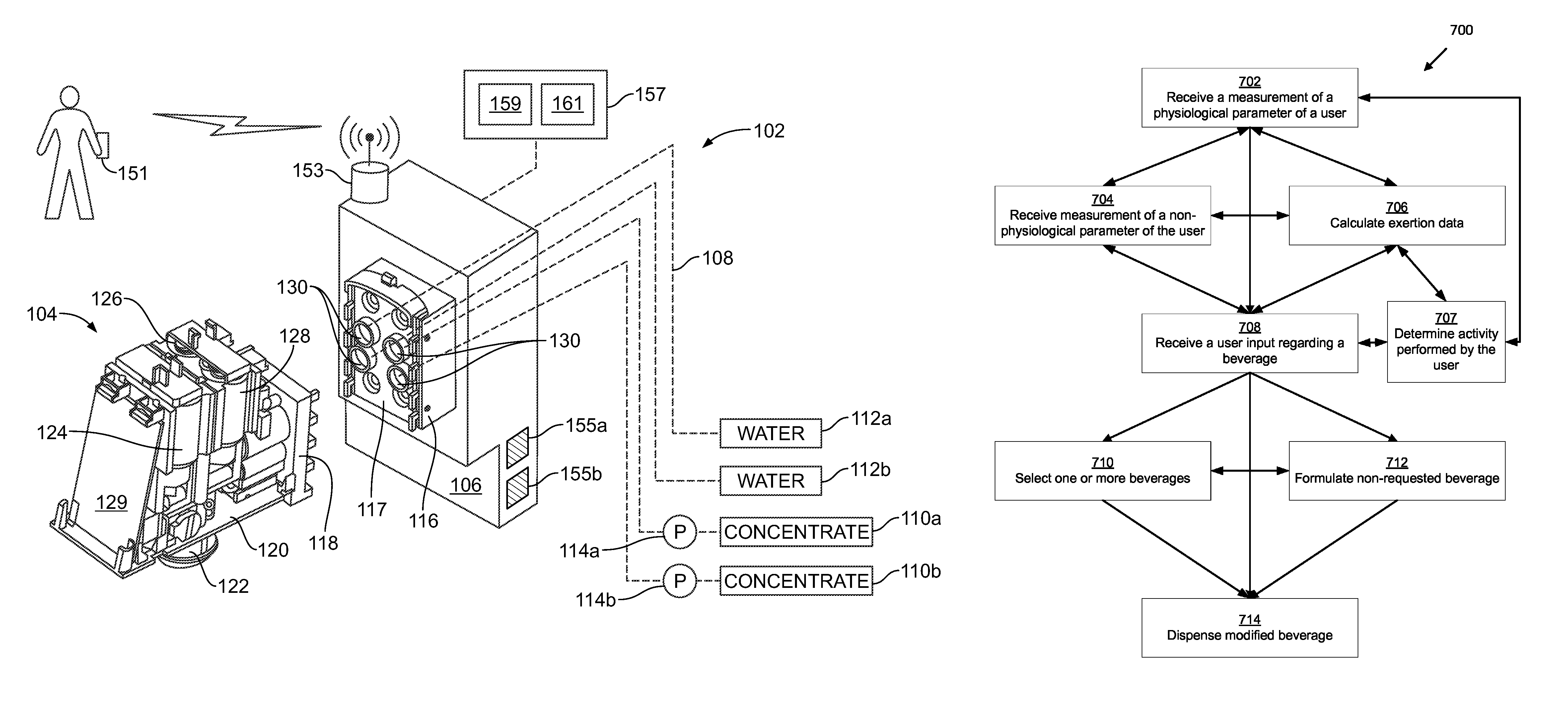 Personalized beverage dispensing device