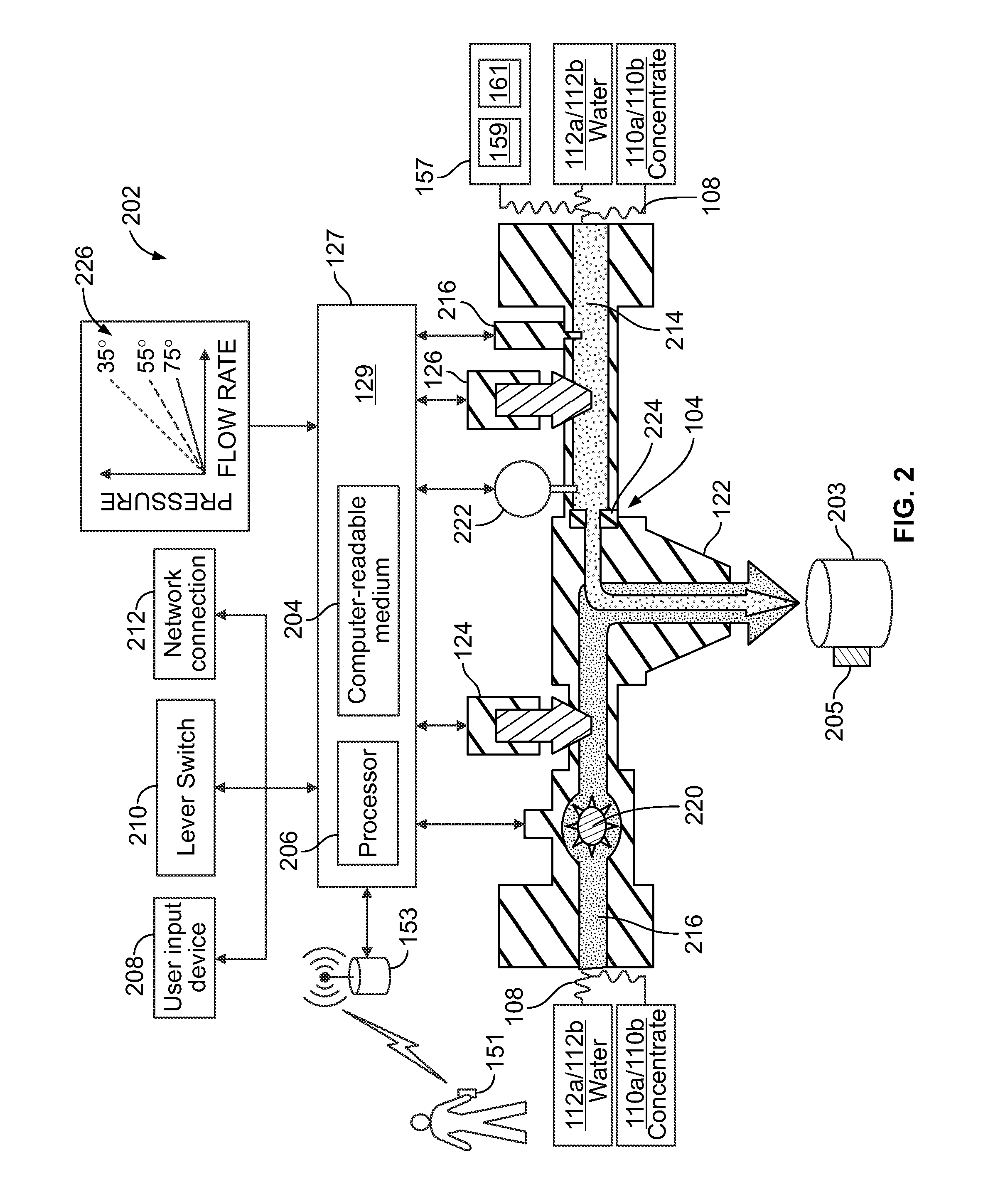 Personalized beverage dispensing device