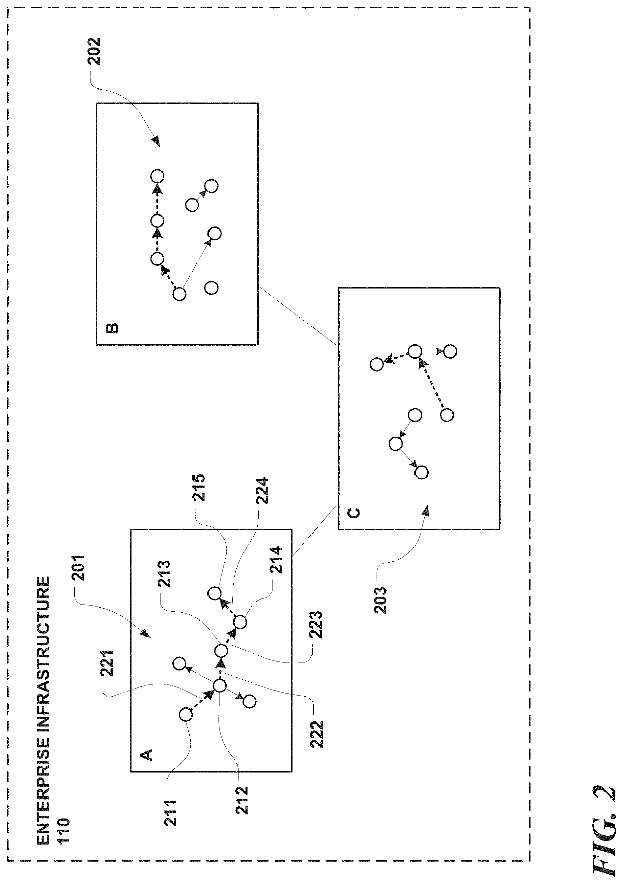 Methods and system for characterizing infrastructure security-related events